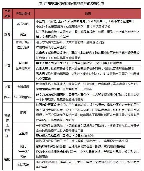 敏捷集团高管团队,敏捷集团的实力