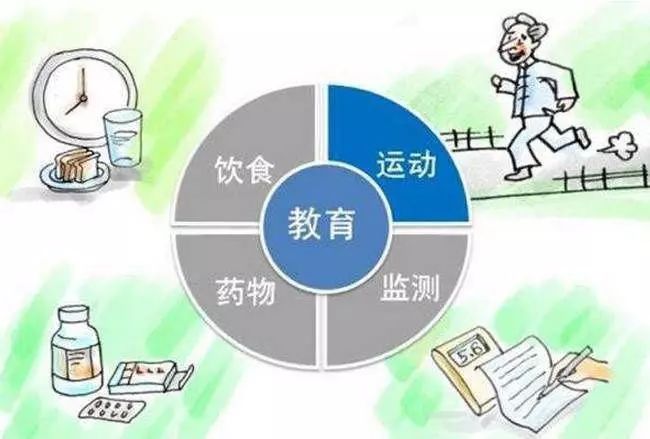 糖化血红蛋白4.8是糖尿病吗,糖化血红蛋白6.2是糖尿病吗