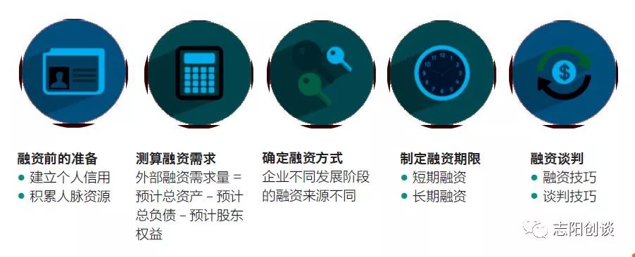 分享创业知识怎么变现,分享创业项目案例