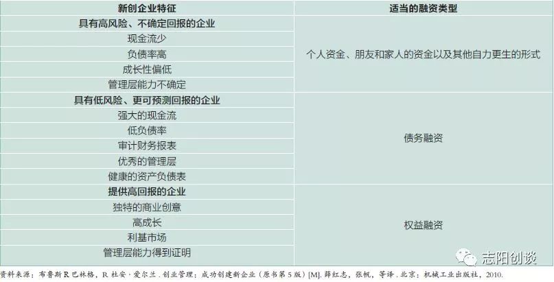 分享创业知识怎么变现,分享创业项目案例