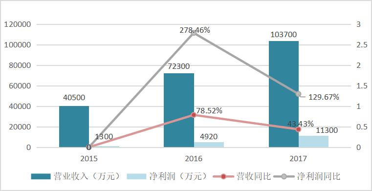 震惊!一年出炉2000万张网红脸,竟只有2800名注册整容医生……拆解医美行业的暴利神话