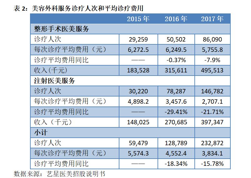 震惊!一年出炉2000万张网红脸,竟只有2800名注册整容医生……拆解医美行业的暴利神话