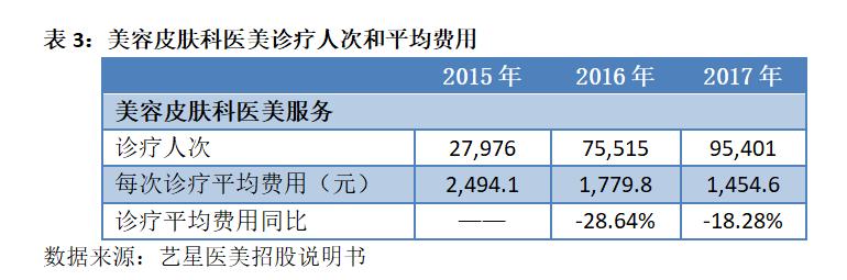 震惊!一年出炉2000万张网红脸,竟只有2800名注册整容医生……拆解医美行业的暴利神话