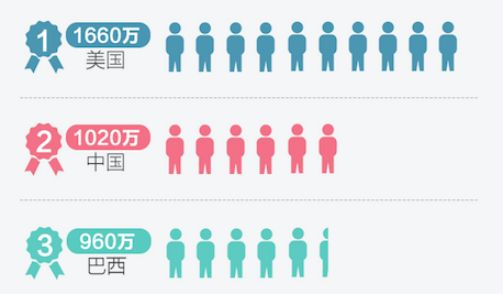 震惊!一年出炉2000万张网红脸,竟只有2800名注册整容医生……拆解医美行业的暴利神话