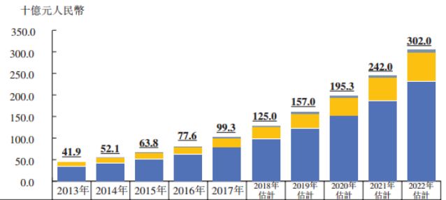 震惊!一年出炉2000万张网红脸,竟只有2800名注册整容医生……拆解医美行业的暴利神话