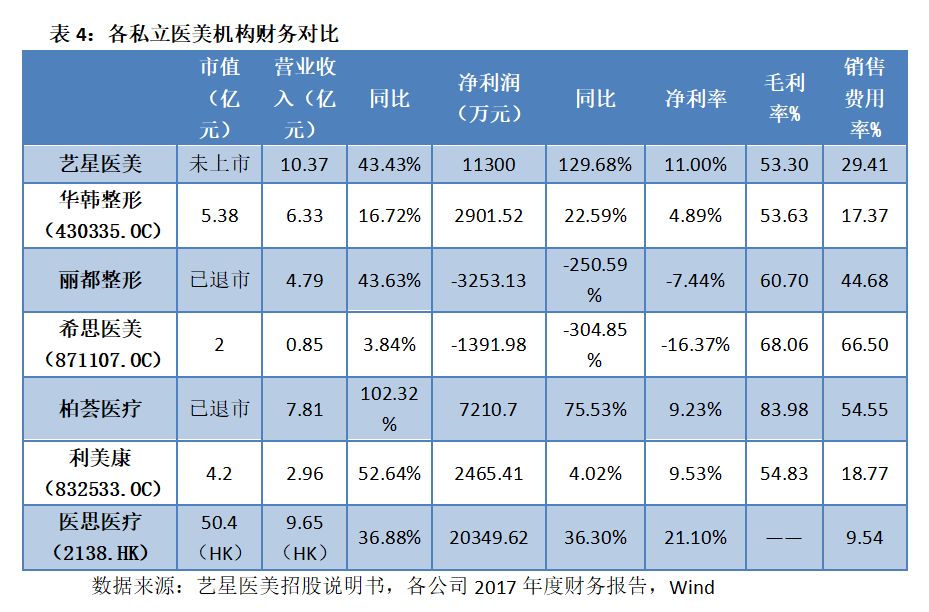 震惊!一年出炉2000万张网红脸,竟只有2800名注册整容医生……拆解医美行业的暴利神话