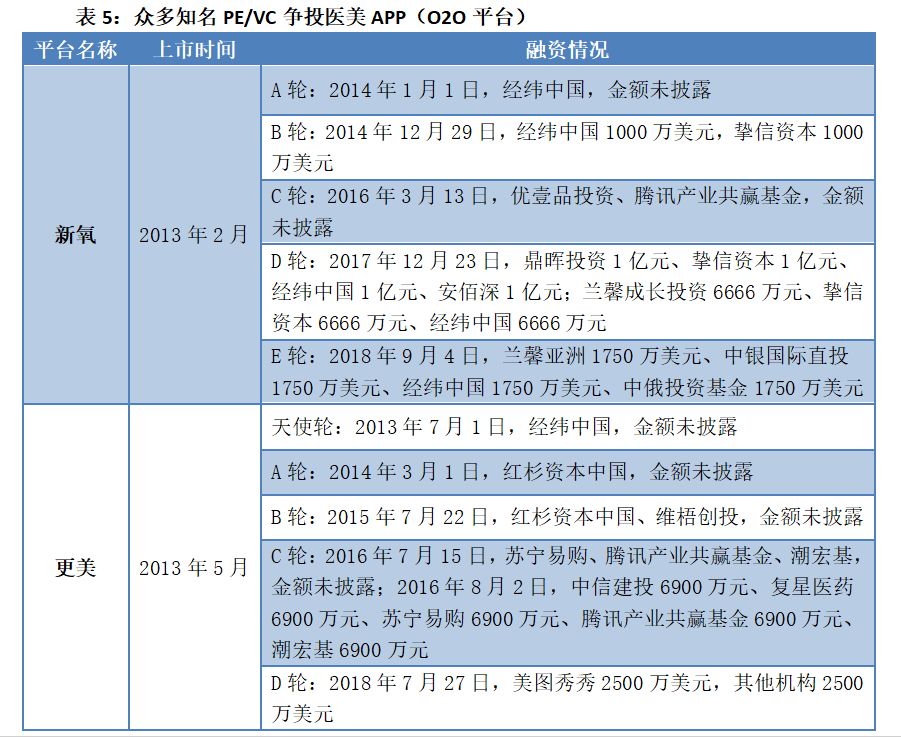 震惊！一年出炉2000万张网红脸，竟只有2800名注册整容医生……拆解医美行业的暴利神话