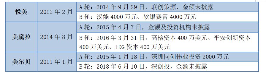震惊!一年出炉2000万张网红脸,竟只有2800名注册整容医生……拆解医美行业的暴利神话