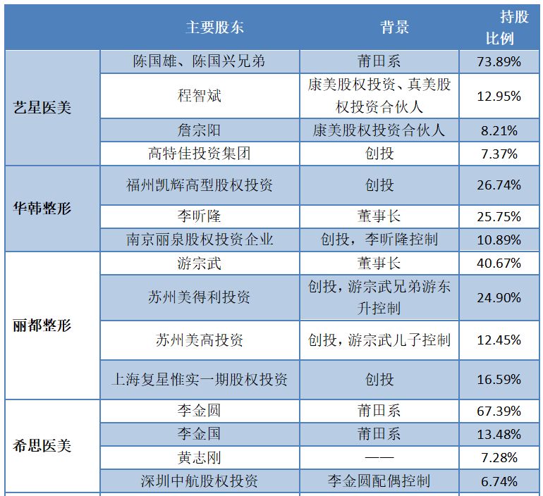 震惊！一年出炉2000万张网红脸，竟只有2800名注册整容医生……拆解医美行业的暴利神话