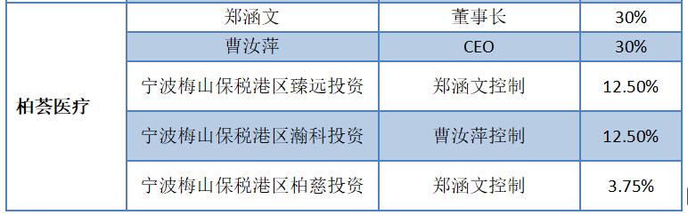 震惊!一年出炉2000万张网红脸,竟只有2800名注册整容医生……拆解医美行业的暴利神话
