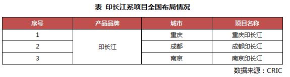 产品力极强,东原集团国内排名