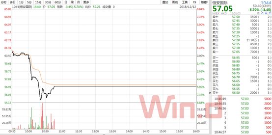 恒安国际今天行情,恒安国际现状如何