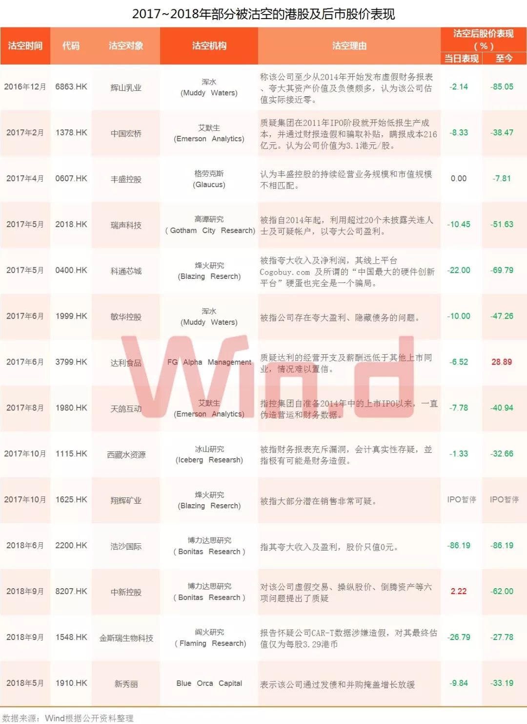 恒安国际今天行情,恒安国际现状如何