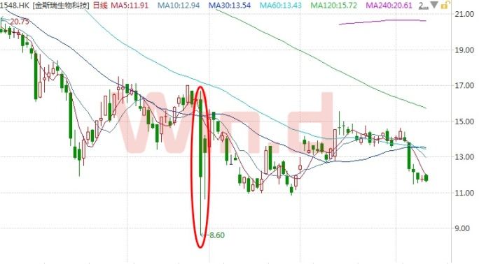 恒安国际今天行情,恒安国际现状如何