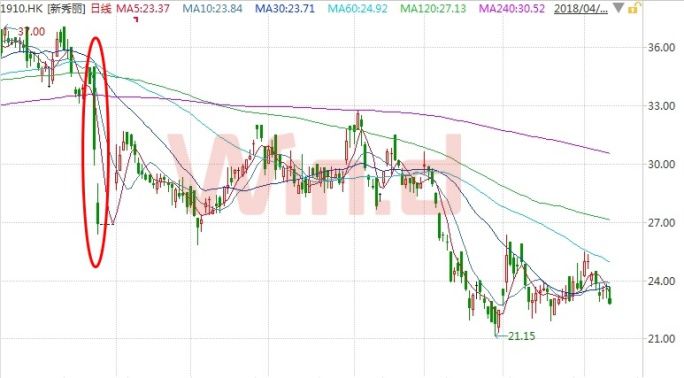 恒安国际今天行情,恒安国际现状如何