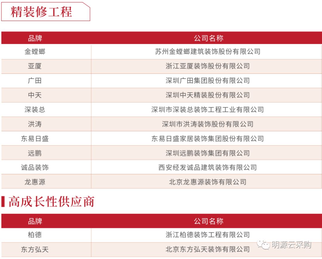 中国地产100强房企,2018年中国房企销售百强排行榜