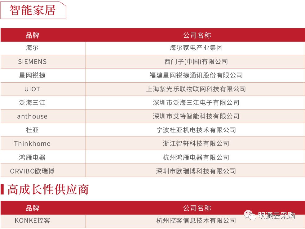 中国地产100强房企,2018年中国房企销售百强排行榜