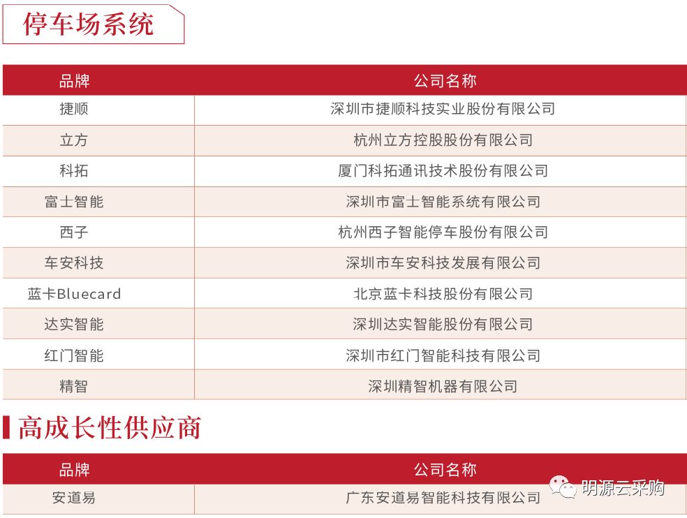 中国地产100强房企,2018年中国房企销售百强排行榜