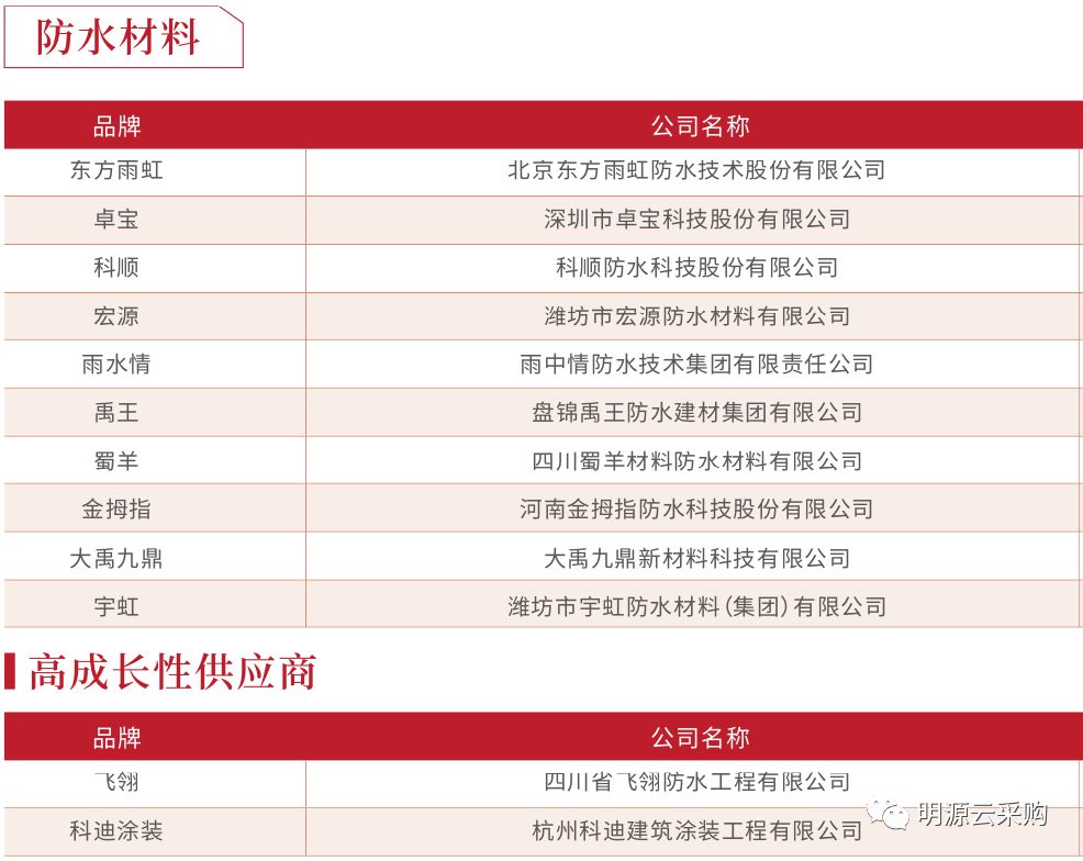 中国地产100强房企,2018年中国房企销售百强排行榜