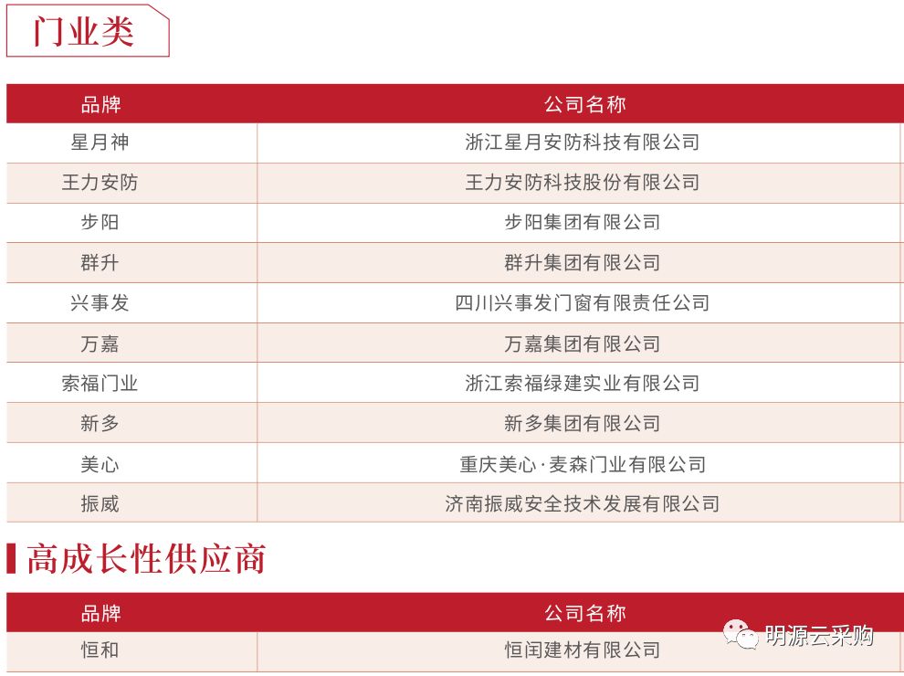 中国地产100强房企,2018年中国房企销售百强排行榜