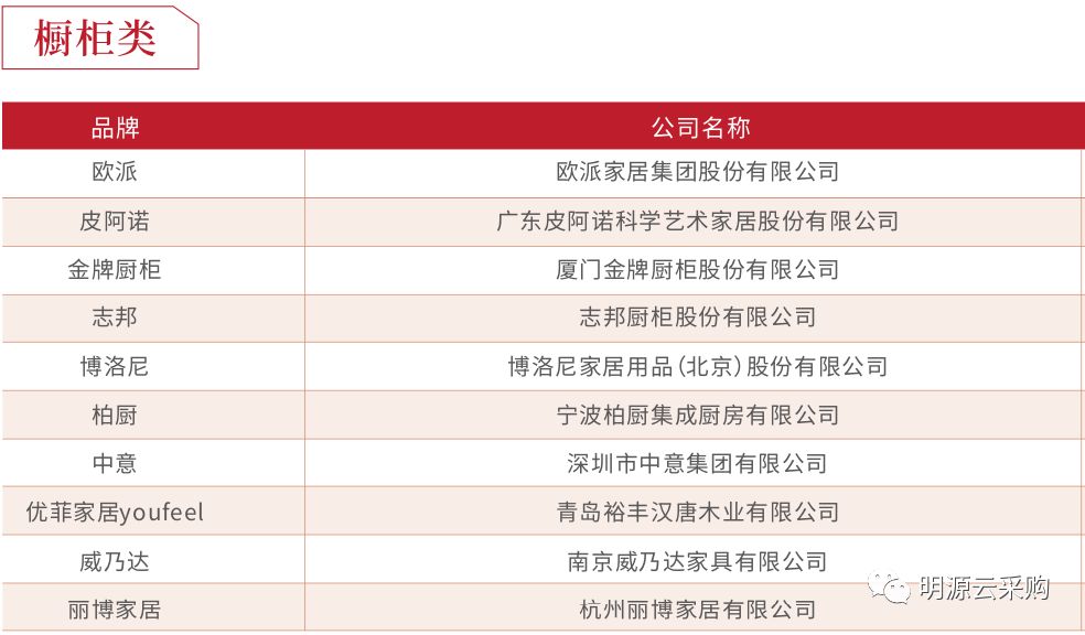 中国地产100强房企,2018年中国房企销售百强排行榜