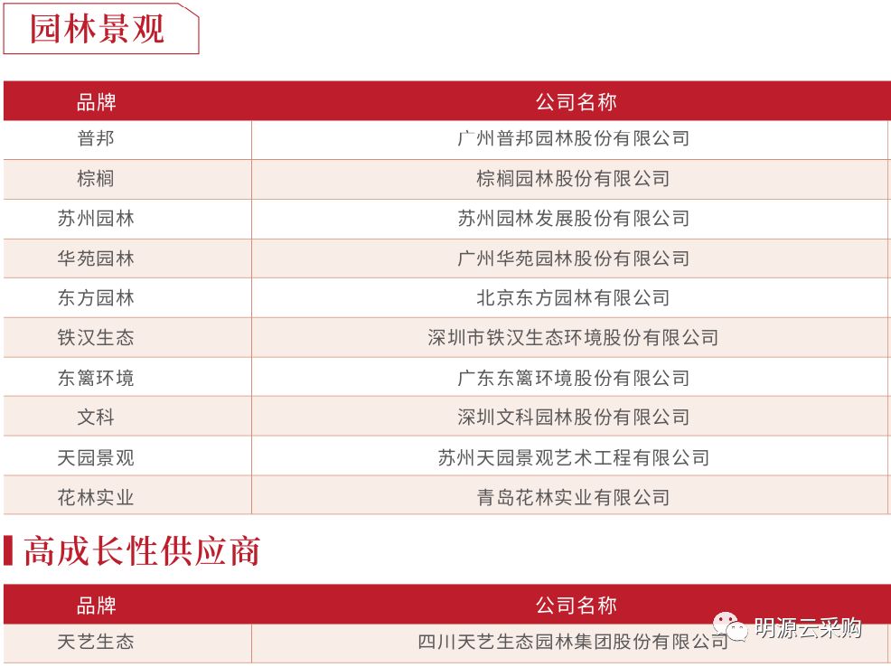 中国地产100强房企,2018年中国房企销售百强排行榜