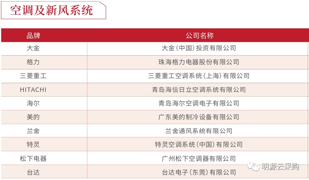 中国地产100强房企,2018年中国房企销售百强排行榜
