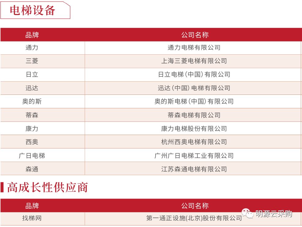 中国地产100强房企,2018年中国房企销售百强排行榜