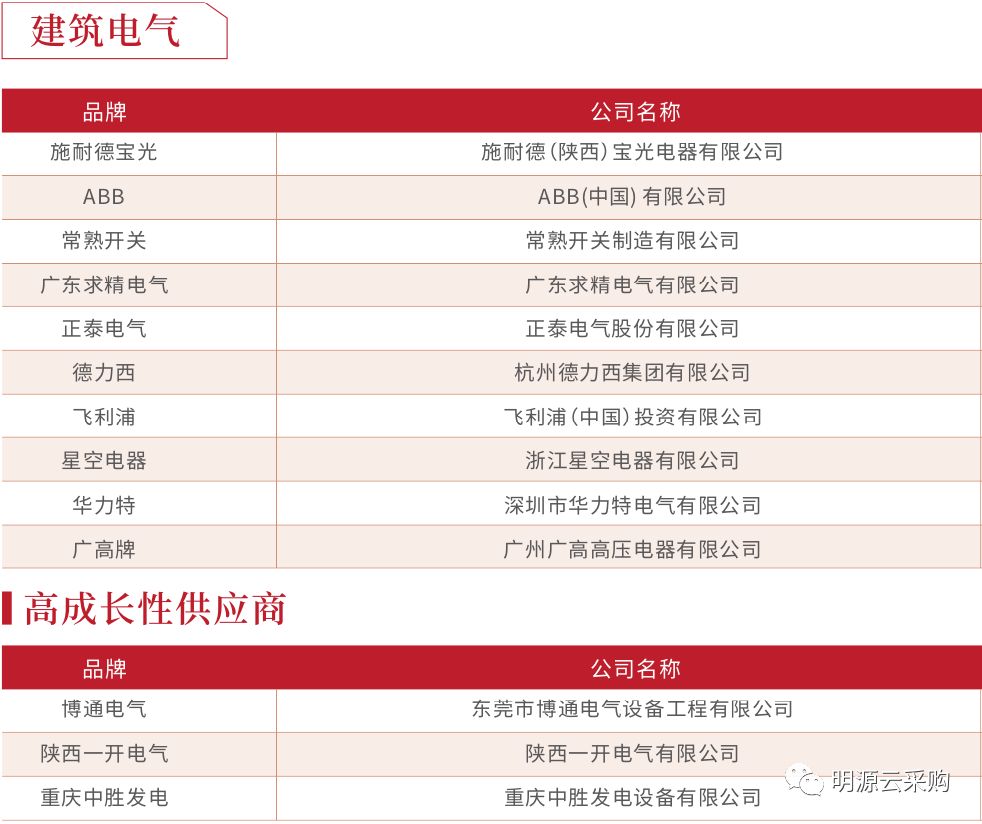 中国地产100强房企,2018年中国房企销售百强排行榜