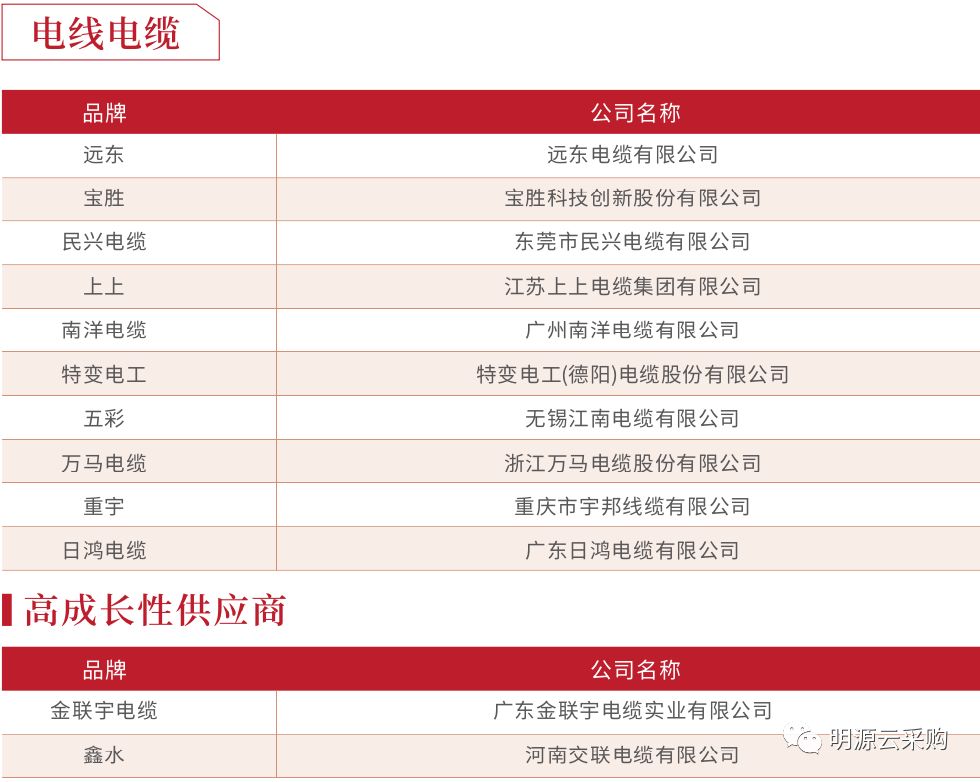 中国地产100强房企,2018年中国房企销售百强排行榜