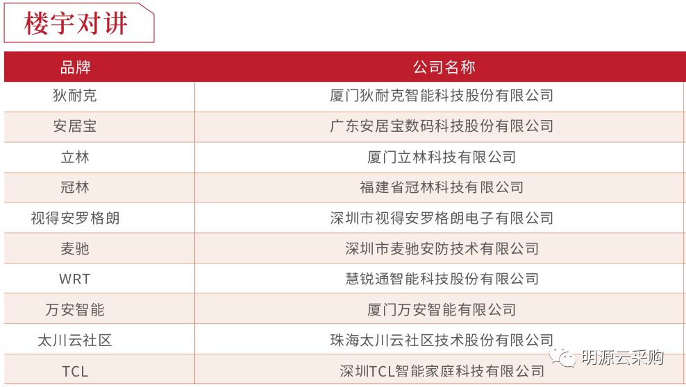 中国地产100强房企,2018年中国房企销售百强排行榜