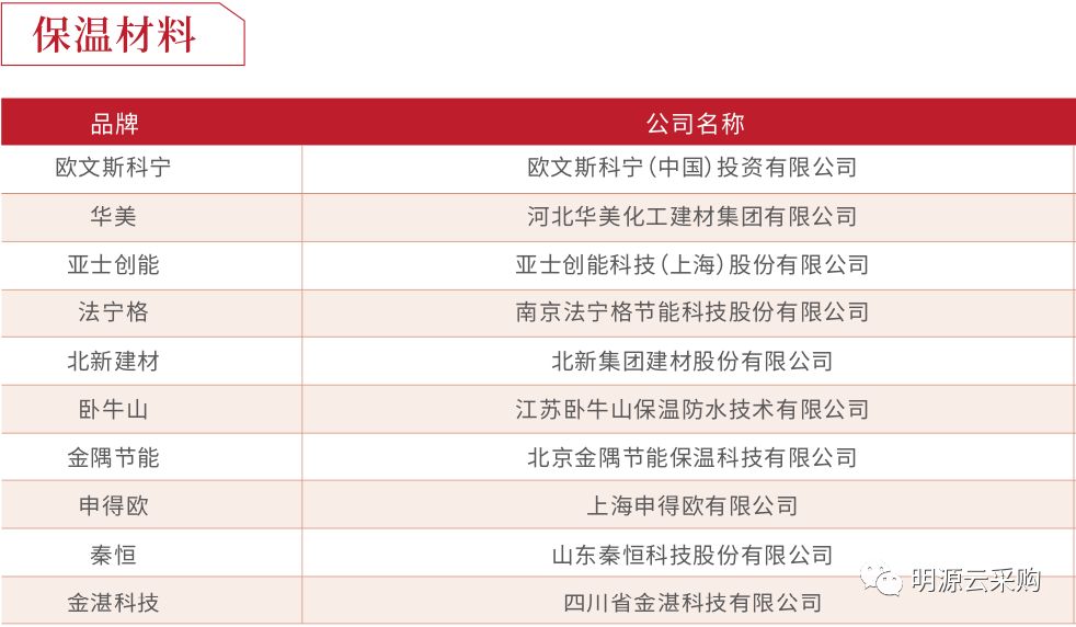 中国地产100强房企,2018年中国房企销售百强排行榜