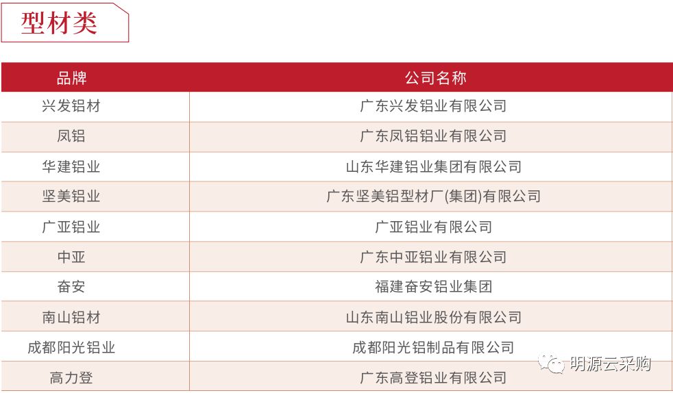 中国地产100强房企,2018年中国房企销售百强排行榜