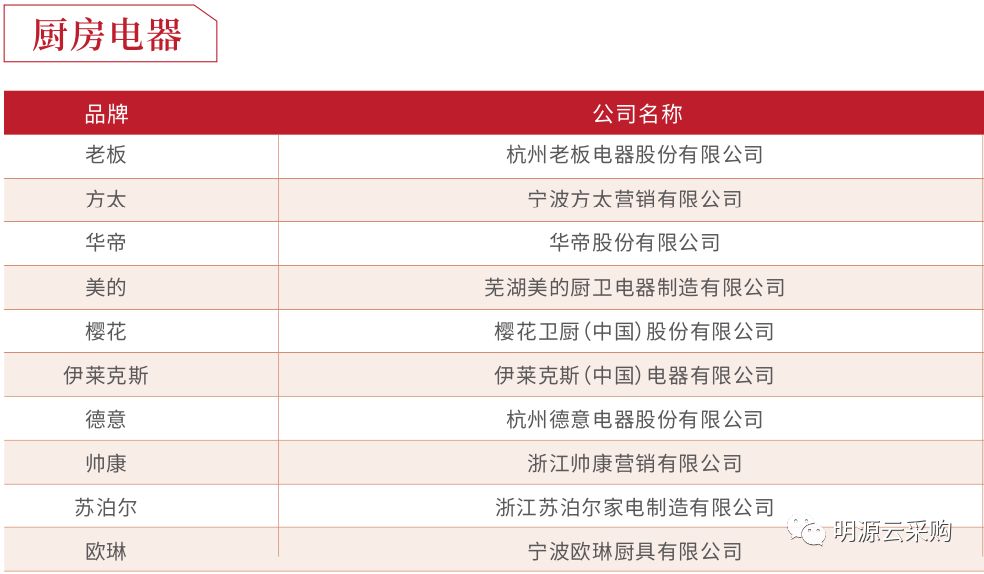 中国地产100强房企,2018年中国房企销售百强排行榜