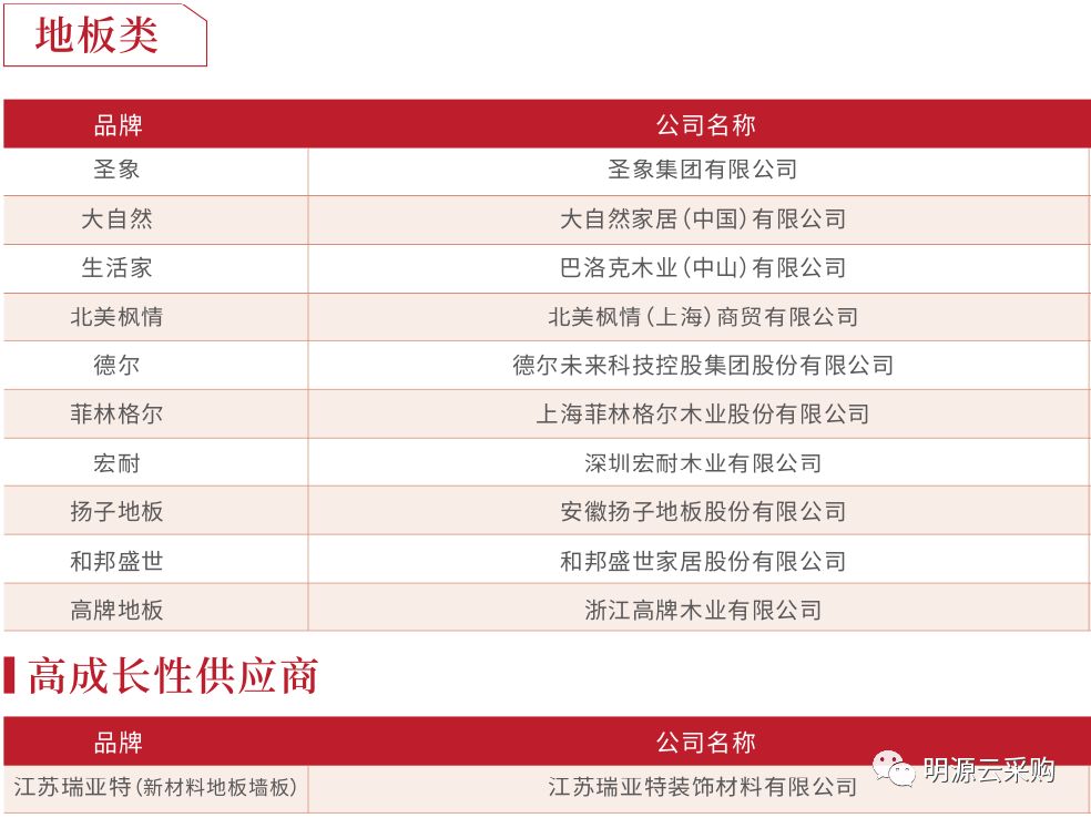 中国地产100强房企,2018年中国房企销售百强排行榜
