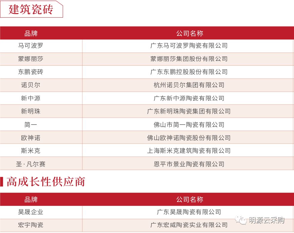 中国地产100强房企,2018年中国房企销售百强排行榜