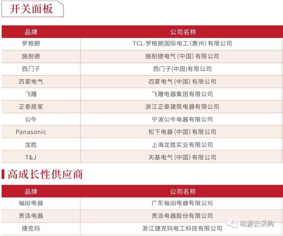 中国地产100强房企,2018年中国房企销售百强排行榜