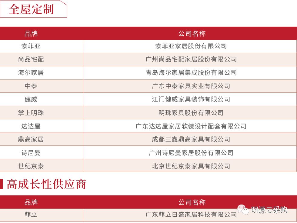 中国地产100强房企,2018年中国房企销售百强排行榜