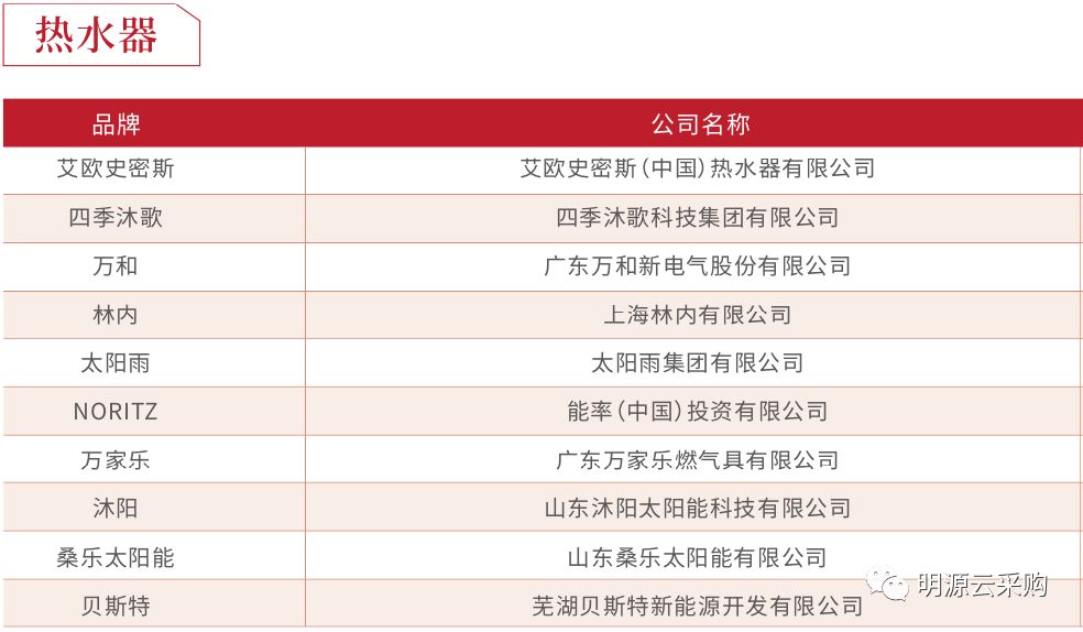 中国地产100强房企,2018年中国房企销售百强排行榜
