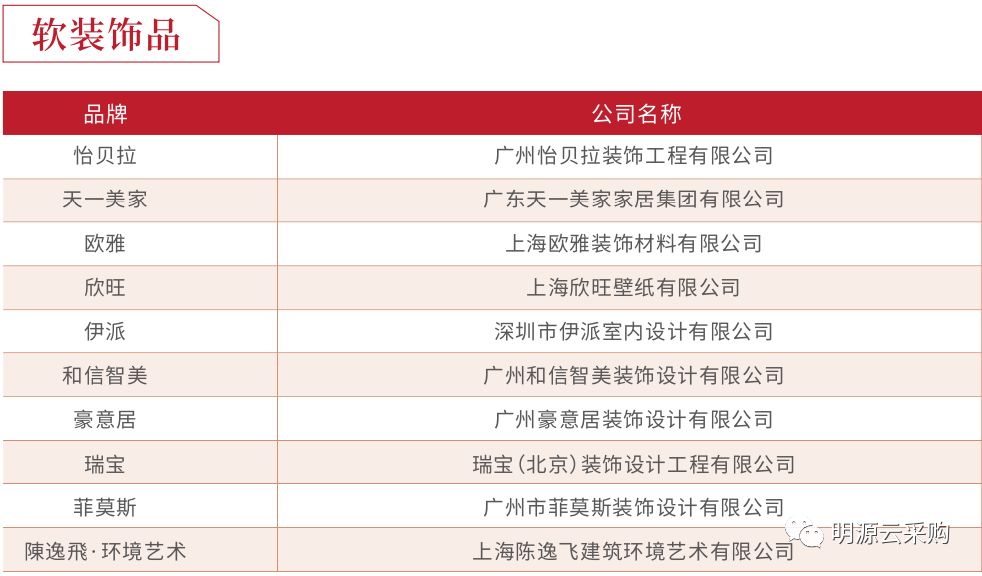 中国地产100强房企,2018年中国房企销售百强排行榜