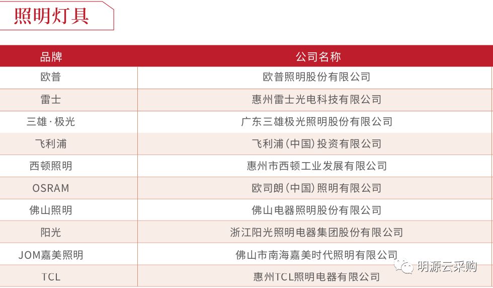 中国地产100强房企,2018年中国房企销售百强排行榜