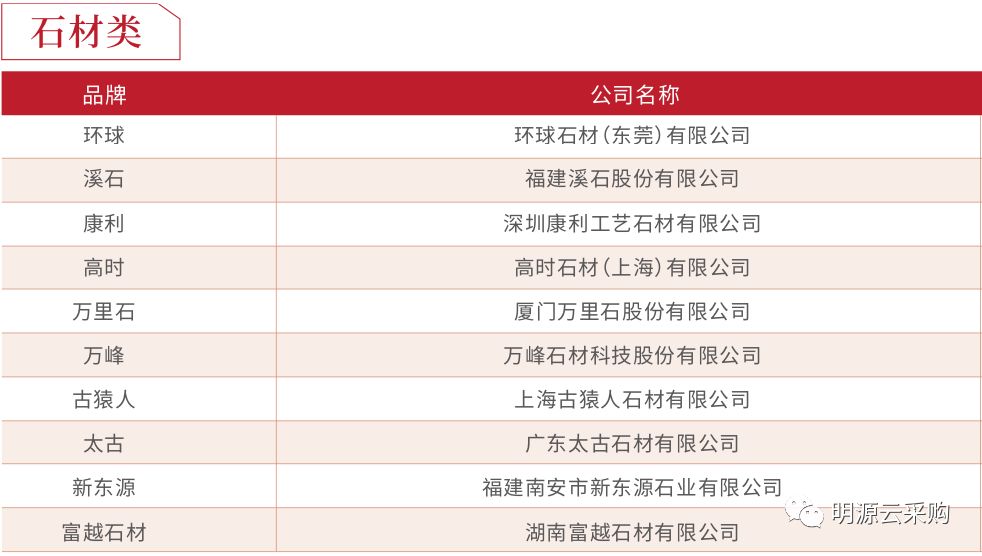 中国地产100强房企,2018年中国房企销售百强排行榜