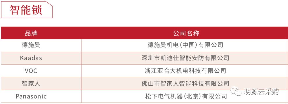中国地产100强房企,2018年中国房企销售百强排行榜