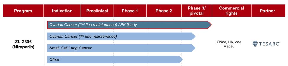 治疗卵巢癌的靶向药哪个列入医保,靶向药卵巢癌