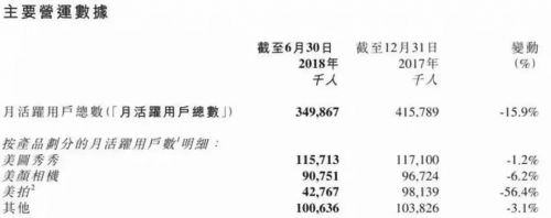 美图的流年滤镜,寒冬问候美图