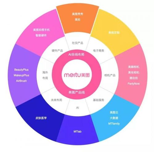 美图的流年滤镜,寒冬问候美图