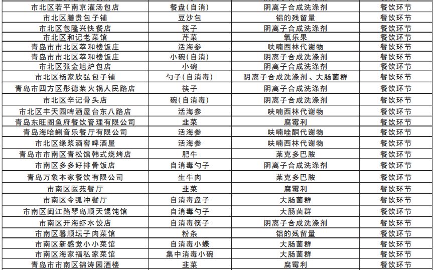 吕氏疙瘩汤青岛万象城探店,吕氏疙瘩汤哪款是招牌