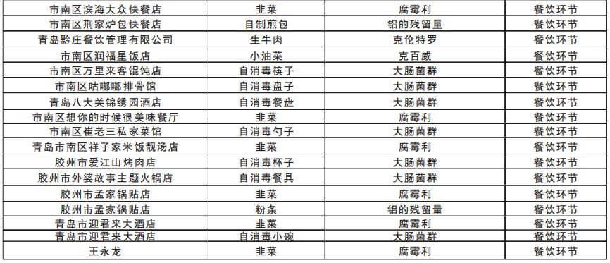 吕氏疙瘩汤青岛万象城探店,吕氏疙瘩汤哪款是招牌