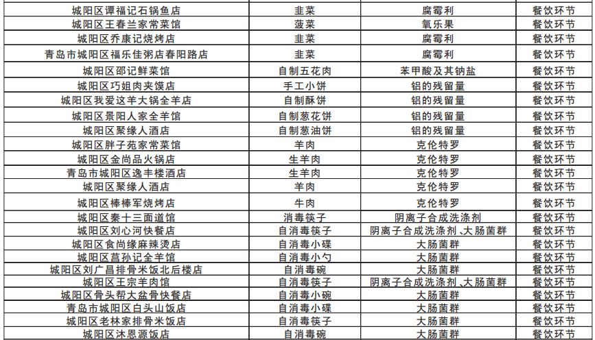 吕氏疙瘩汤青岛万象城探店,吕氏疙瘩汤哪款是招牌