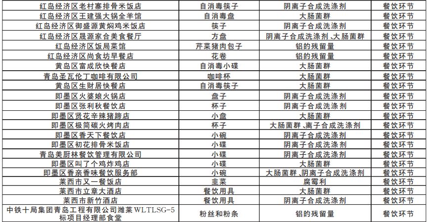 吕氏疙瘩汤青岛万象城探店,吕氏疙瘩汤哪款是招牌